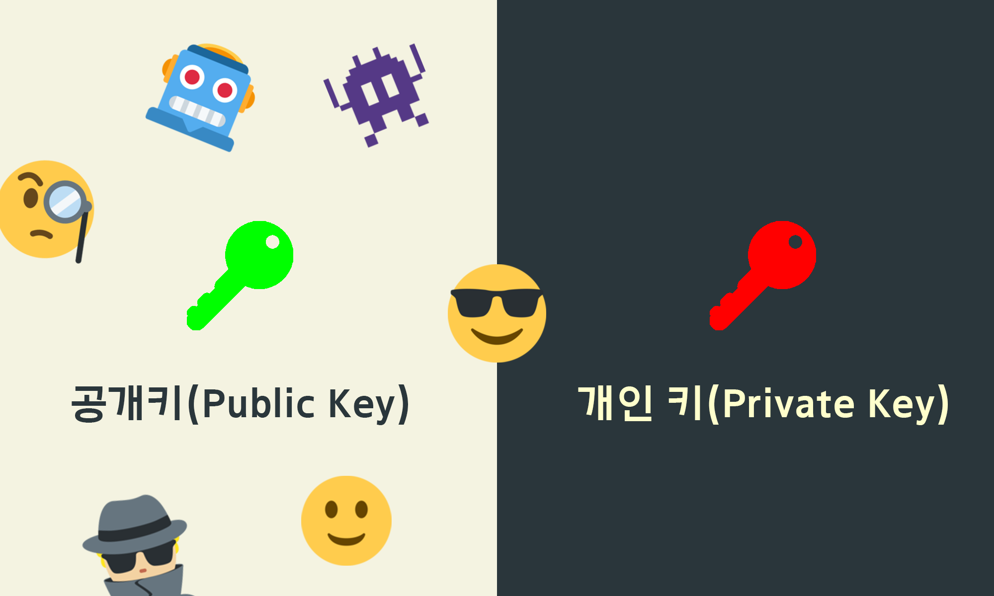 공개키 암호화와 PGP에 대한 소개 – 디지털 보안 가이드